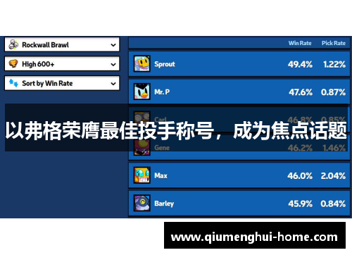 以弗格荣膺最佳投手称号，成为焦点话题
