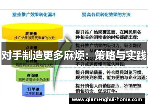 对手制造更多麻烦:策略与实践 对手制造更多麻烦:策略与实践