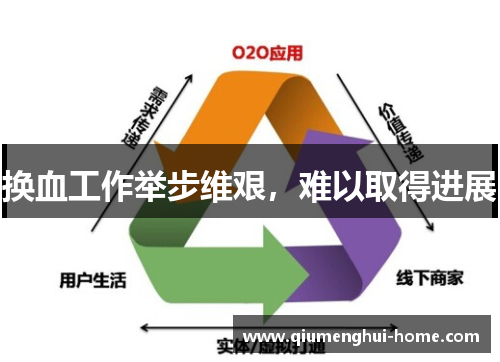 换血工作举步维艰,难以取得进展 换血工作举步维艰,难以取得进展
